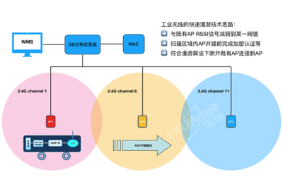 浙江海亮集團(tuán)某工廠AGV項(xiàng)目網(wǎng)絡(luò)系統(tǒng)部署與技術(shù)服務(wù)深度解析